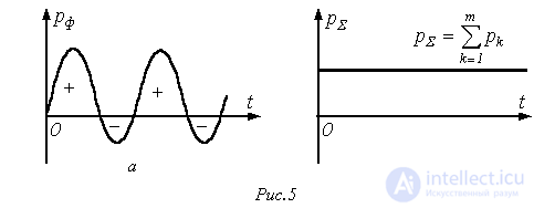 16. Three-Phase Electrical Circuits