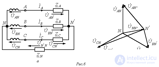 17. Calculating Balanced and Unbalanced Three-Phase Circuit Modes