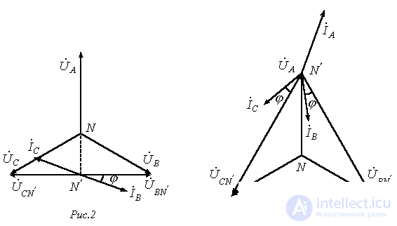 18. Using Phasor Diagrams to Analyze Unbalanced Modes