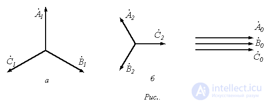 19. Method of Symmetrical Components