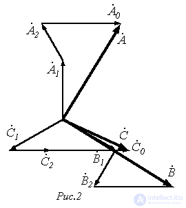 19. Method of Symmetrical Components