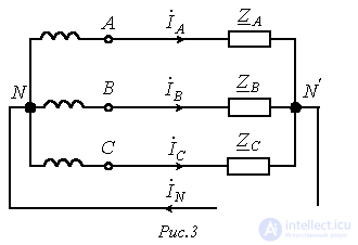 19. Method of Symmetrical Components