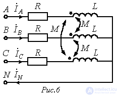 19. Method of Symmetrical Components