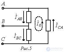 19. Method of Symmetrical Components
