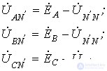 19. Method of Symmetrical Components