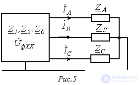 20. Active Two-Terminal Network Theorem for Symmetrical Components