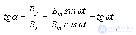 21. Rotating Magnetic Field