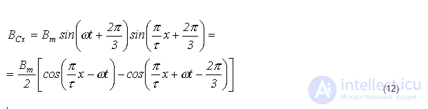 21. Rotating Magnetic Field