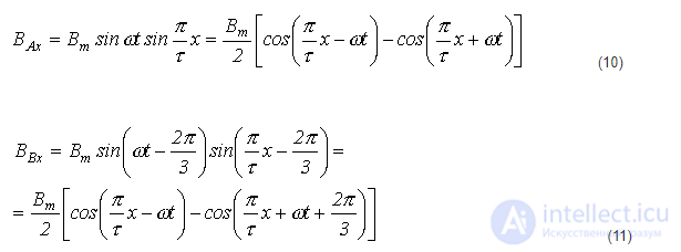 21. Rotating Magnetic Field