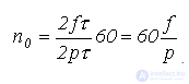 21. Rotating Magnetic Field