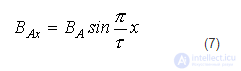 21. Rotating Magnetic Field