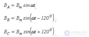 21. Rotating Magnetic Field