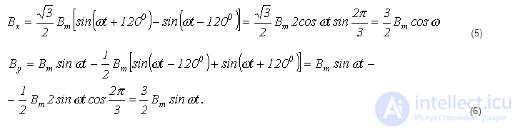 21. Rotating Magnetic Field