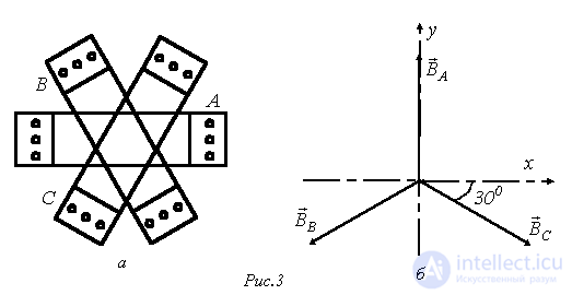 21. Rotating Magnetic Field