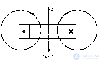 21. Rotating Magnetic Field