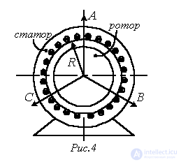 21. Rotating Magnetic Field