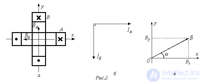 21. Rotating Magnetic Field