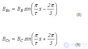 21. Rotating Magnetic Field