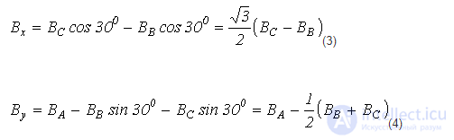 21. Rotating Magnetic Field