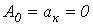 22. Linear Electrical Circuits under Non-Sinusoidal Periodic Currents