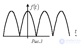 22. Linear Electrical Circuits under Non-Sinusoidal Periodic Currents