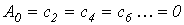 22. Linear Electrical Circuits under Non-Sinusoidal Periodic Currents