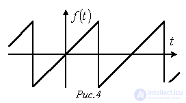 22. Linear Electrical Circuits under Non-Sinusoidal Periodic Currents