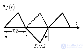 22. Linear Electrical Circuits under Non-Sinusoidal Periodic Currents