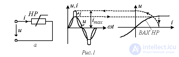 22. Linear Electrical Circuits under Non-Sinusoidal Periodic Currents