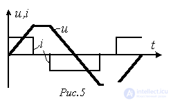 23. Resonance Phenomena in Non-Sinusoidal Current Circuits