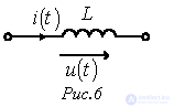 23. Resonance Phenomena in Non-Sinusoidal Current Circuits