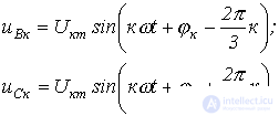 23. Resonance Phenomena in Non-Sinusoidal Current Circuits