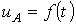 23. Resonance Phenomena in Non-Sinusoidal Current Circuits