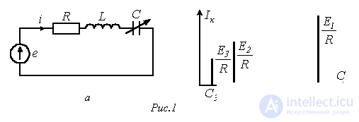 23. Resonance Phenomena in Non-Sinusoidal Current Circuits