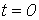 24. Transient Processes in Linear Circuits with Lumped Parameters