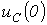 24. Transient Processes in Linear Circuits with Lumped Parameters