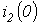 24. Transient Processes in Linear Circuits with Lumped Parameters