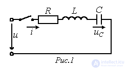 24. Transient Processes in Linear Circuits with Lumped Parameters