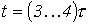 24. Transient Processes in Linear Circuits with Lumped Parameters