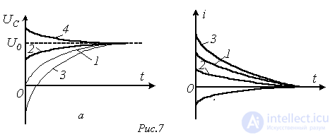 25. Methods for Deriving the Characteristic Equation