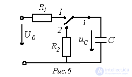 25. Methods for Deriving the Characteristic Equation