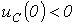 25. Methods for Deriving the Characteristic Equation