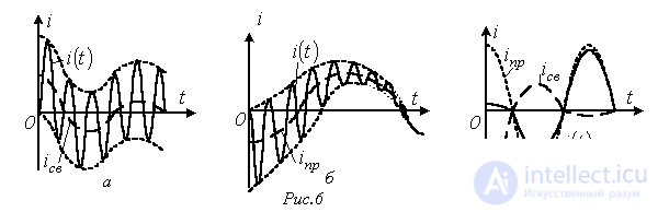 26. Determining the Time Constant: Transient Processes in R-L-C Circuits