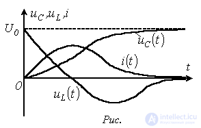 26. Determining the Time Constant: Transient Processes in R-L-C Circuits