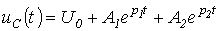 26. Determining the Time Constant: Transient Processes in R-L-C Circuits