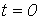 26. Determining the Time Constant: Transient Processes in R-L-C Circuits