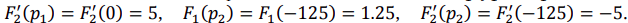 27. Operator Method for Transient Process Calculation, with an Example