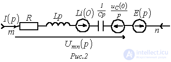 27. Operator Method for Transient Process Calculation, with an Example