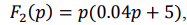27. Operator Method for Transient Process Calculation, with an Example