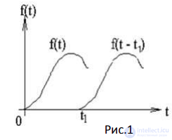 27. Operator Method for Transient Process Calculation, with an Example
